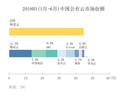 富途證券：核心電商收入增速兩年最低，但蟄伏的阿里后勁仍十足