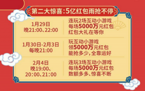 今日頭條每天都在下“紅包雨”，但你真的知道怎么領(lǐng)嗎？