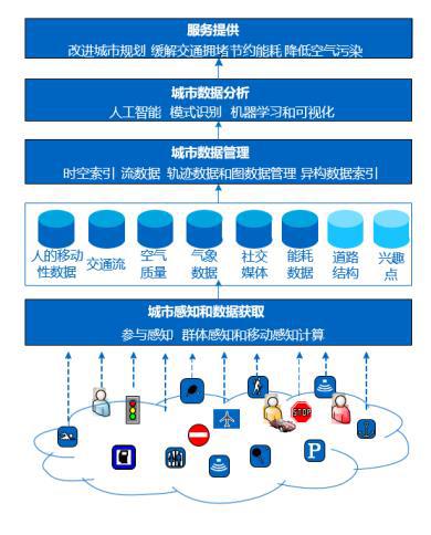 京東鄭宇成AAAI首位發(fā)表大會主題演講的大陸學(xué)者：AI發(fā)展需要數(shù)據(jù)科學(xué)家