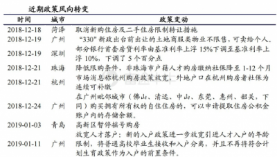 富途證券：當(dāng)年報(bào)炸雷來襲，地產(chǎn)股為何成了避險(xiǎn)之地？