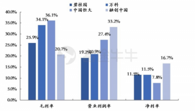 富途證券：當(dāng)年報(bào)炸雷來襲，地產(chǎn)股為何成了避險(xiǎn)之地？