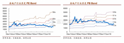 富途證券：當(dāng)年報(bào)炸雷來襲，地產(chǎn)股為何成了避險(xiǎn)之地？