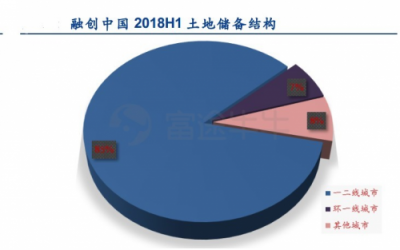 富途證券：當(dāng)年報(bào)炸雷來襲，地產(chǎn)股為何成了避險(xiǎn)之地？