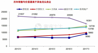 富途證券：當(dāng)年報(bào)炸雷來襲，地產(chǎn)股為何成了避險(xiǎn)之地？