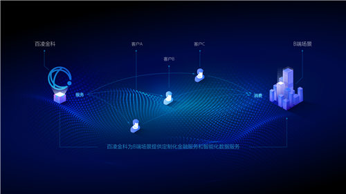 百凌金科徐虹杰：TO B市場將成下一個萬億藍(lán)海，潛力待挖