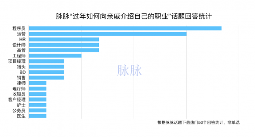 “獵頭=拉皮條”，“程序員=打字員”？職場(chǎng)青年春節(jié)返鄉(xiāng)又遇新難題