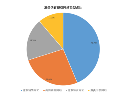 助力品牌打擊假冒偽劣產(chǎn)品，騰訊春節(jié)“安心計劃”放大招