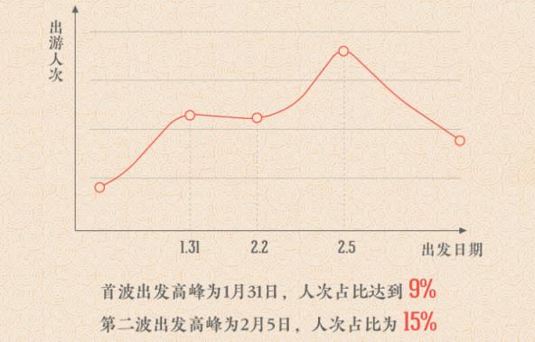 途牛發(fā)布《2019年春節(jié)黃金周旅游消費(fèi)盤點(diǎn)》