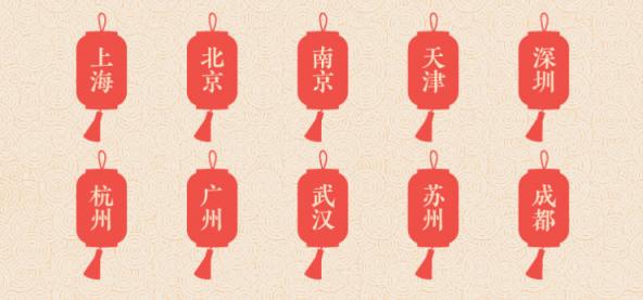 途牛發(fā)布《2019年春節(jié)黃金周旅游消費(fèi)盤點(diǎn)》