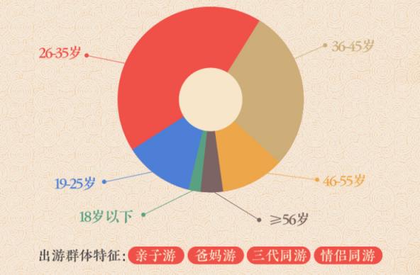 途牛發(fā)布《2019年春節(jié)黃金周旅游消費(fèi)盤點(diǎn)》