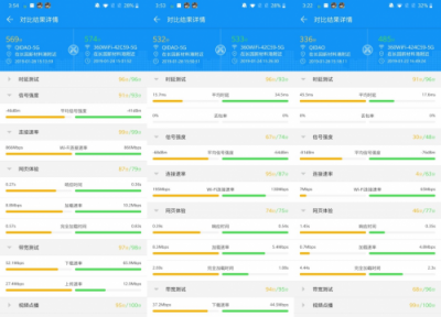 想要暢玩王者榮耀？要放棄榮耀Pro2，選一手360安全路由2P4！