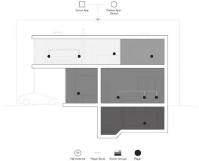 Sonos構(gòu)建全球開放平臺(tái)戰(zhàn)略 激情擁抱AIoT時(shí)代的音聯(lián)網(wǎng)