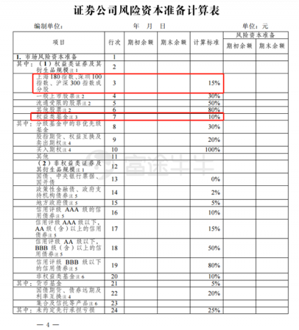 富途證券：證監(jiān)會松綁券商增倉藍(lán)籌及ETF，證券股春天已近？