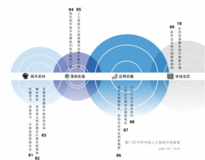 AIoT的新一年，如何走實腳下路？