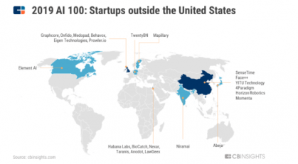 第四范式入選2019年CB Insights全球AI百?gòu)?qiáng)榜單