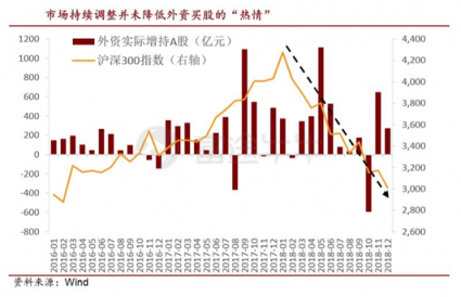 富途證券：科技股引爆新年行情，外資買在黎明破曉前