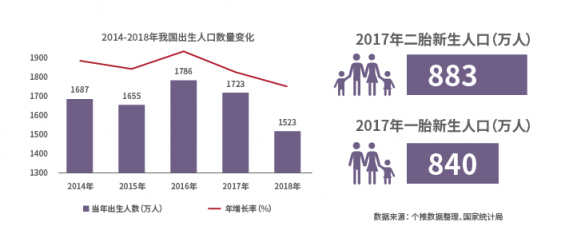 助力品牌營(yíng)銷增效降本，個(gè)燈數(shù)據(jù)為母嬰行業(yè)保駕護(hù)航