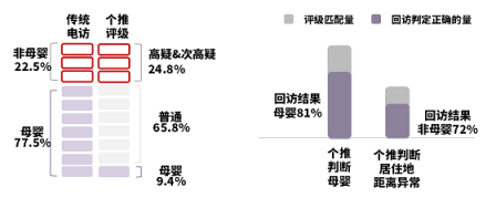 助力品牌營(yíng)銷增效降本，個(gè)燈數(shù)據(jù)為母嬰行業(yè)保駕護(hù)航