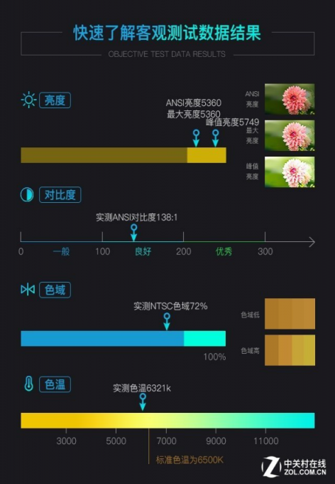 不一樣的激光！愛普生CB-L500激光投影機(jī)評測