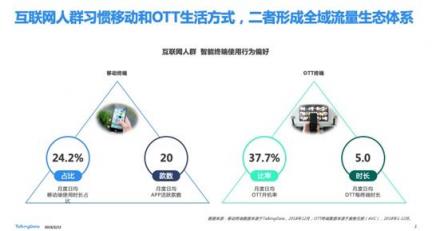 TalkingData—2018移動(dòng)互聯(lián)網(wǎng)行業(yè)報(bào)告