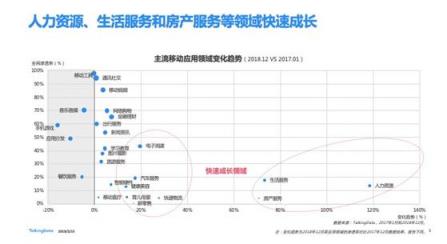 TalkingData—2018移動(dòng)互聯(lián)網(wǎng)行業(yè)報(bào)告