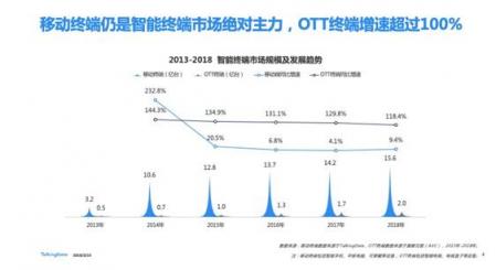 TalkingData—2018移動(dòng)互聯(lián)網(wǎng)行業(yè)報(bào)告