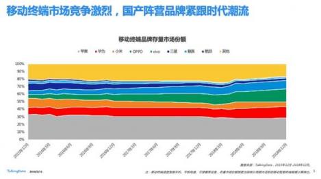 TalkingData—2018移動(dòng)互聯(lián)網(wǎng)行業(yè)報(bào)告