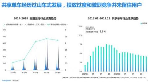 TalkingData—2018移動(dòng)互聯(lián)網(wǎng)行業(yè)報(bào)告