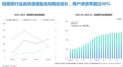 TalkingData—2018移動(dòng)互聯(lián)網(wǎng)行業(yè)報(bào)告