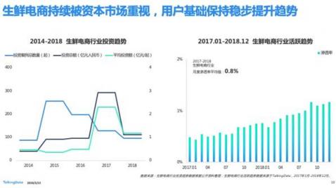 TalkingData—2018移動(dòng)互聯(lián)網(wǎng)行業(yè)報(bào)告