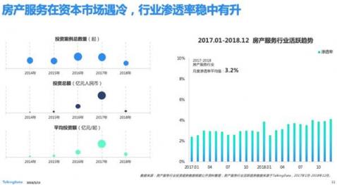 TalkingData—2018移動(dòng)互聯(lián)網(wǎng)行業(yè)報(bào)告