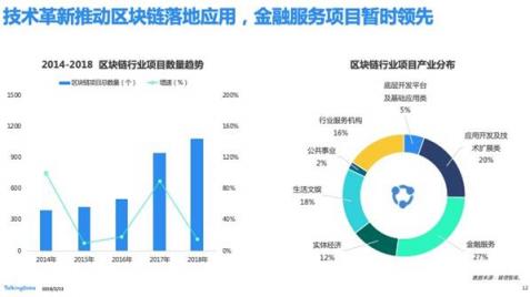 TalkingData—2018移動(dòng)互聯(lián)網(wǎng)行業(yè)報(bào)告