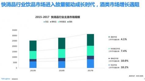 TalkingData—2018移動(dòng)互聯(lián)網(wǎng)行業(yè)報(bào)告