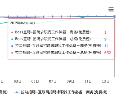 闖奇科技：求職潮來(lái)臨，Boss直聘成大贏家