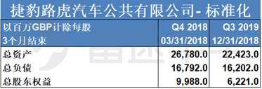 富途證券：長城要收購捷豹路虎？資金是最大“攔路虎”