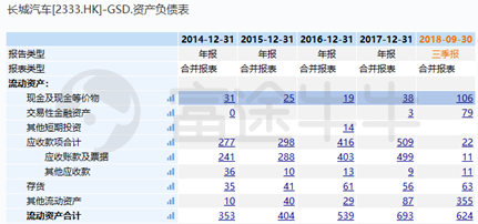 富途證券：長城要收購捷豹路虎？資金是最大“攔路虎”