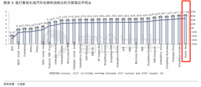 富途證券：長城要收購捷豹路虎？資金是最大“攔路虎”