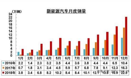 配置上乘，金彭S70與御捷氧氣330賦予低速電動(dòng)汽車新內(nèi)涵