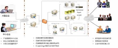 安世亞太聯(lián)合華為云嚴(yán)選商城,共建中國(guó)制造業(yè)仿真云生態(tài)