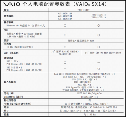 新款VAIO SX14京東預(yù)售開(kāi)啟 窄邊4K大屏輕至1公斤