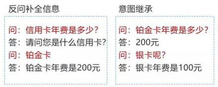 捷通華聲靈云智能客服9.0 創(chuàng)造更智能、更有價(jià)值的客戶溝通