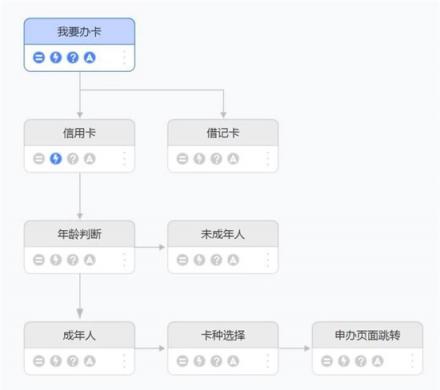 捷通華聲靈云智能客服9.0 創(chuàng)造更智能、更有價(jià)值的客戶溝通