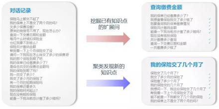 捷通華聲靈云智能客服9.0 創(chuàng)造更智能、更有價(jià)值的客戶溝通