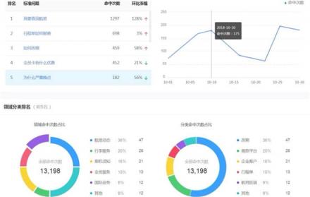 捷通華聲靈云智能客服9.0 創(chuàng)造更智能、更有價(jià)值的客戶溝通