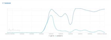 春節(jié)營銷如何蹭熱點？有米帶你領(lǐng)略