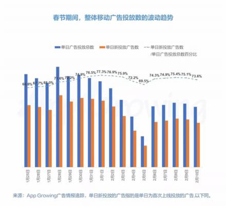 春節(jié)營銷如何蹭熱點？有米帶你領(lǐng)略