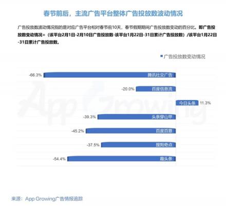 春節(jié)營銷如何蹭熱點？有米帶你領(lǐng)略