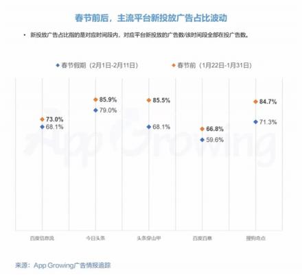 春節(jié)營銷如何蹭熱點？有米帶你領(lǐng)略