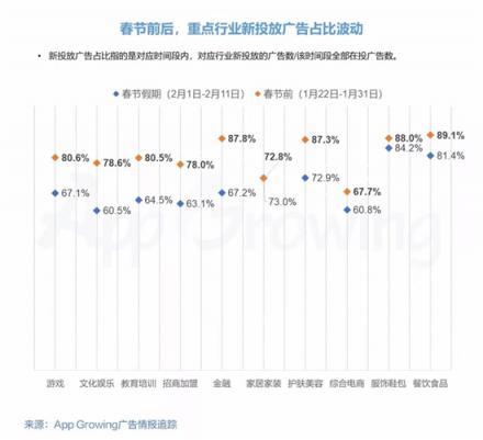 春節(jié)營銷如何蹭熱點？有米帶你領(lǐng)略