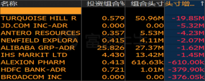 富途證券：美股機(jī)構(gòu)Q4持倉(cāng)披露最全整理！蘋果阿里遭減倉(cāng)